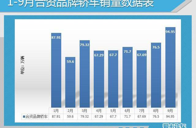 大众,英朗,朗逸,一汽,轩逸