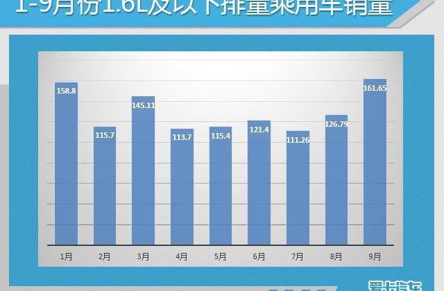 大众,英朗,朗逸,一汽,轩逸