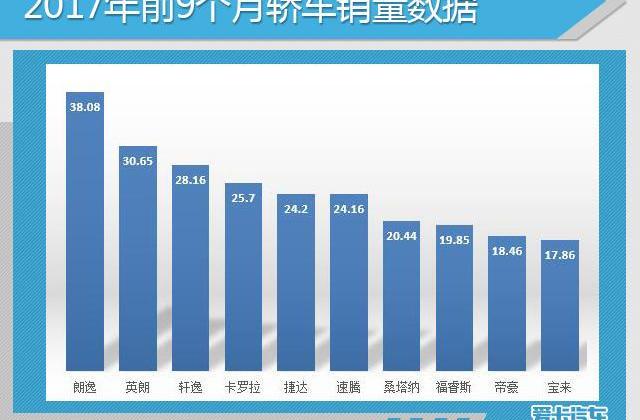 大众,英朗,朗逸,一汽,轩逸