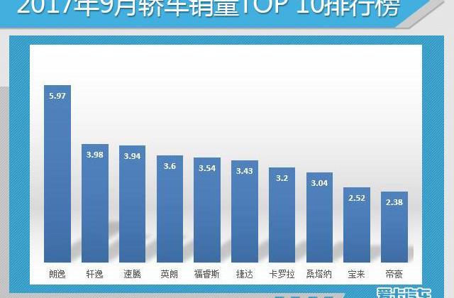 大众,英朗,朗逸,一汽,轩逸