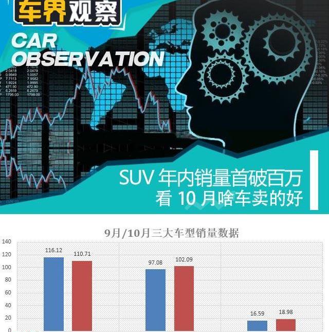 大众,英朗,朗逸,轩逸,桑塔纳