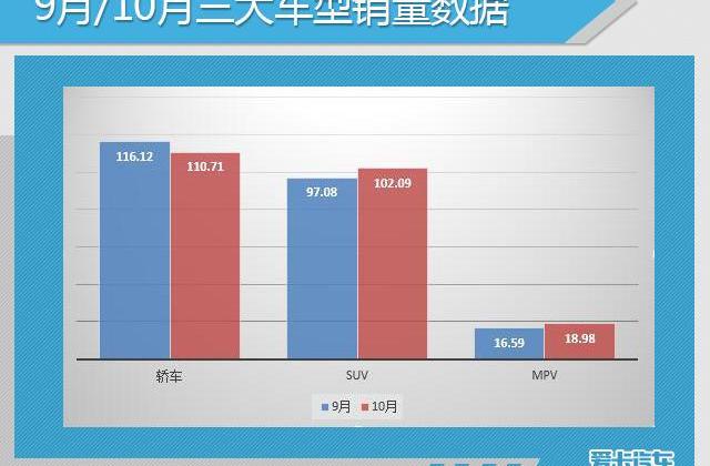 大众,英朗,朗逸,轩逸,桑塔纳