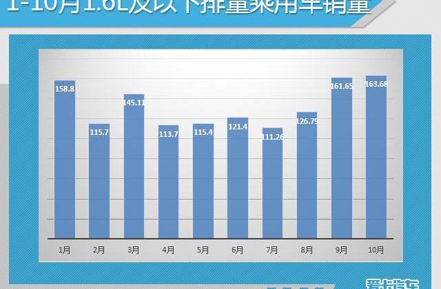 大众,英朗,朗逸,轩逸,桑塔纳