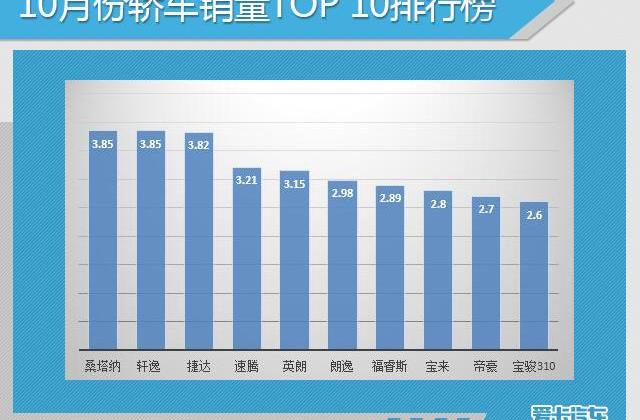 大众,英朗,朗逸,轩逸,桑塔纳