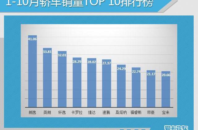 大众,英朗,朗逸,轩逸,桑塔纳