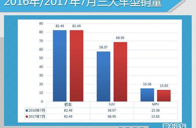 大众,一汽,英朗,迈腾,丰田