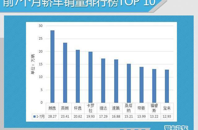 大众,一汽,英朗,迈腾,丰田