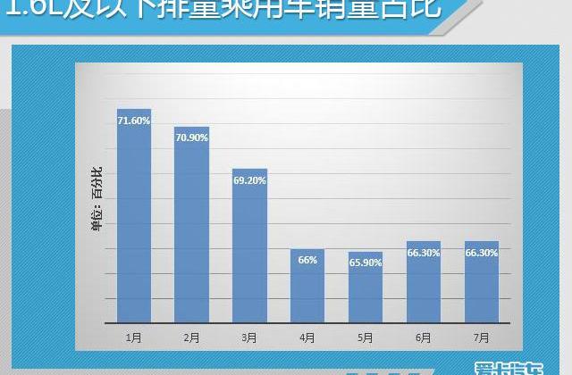 大众,一汽,英朗,迈腾,丰田