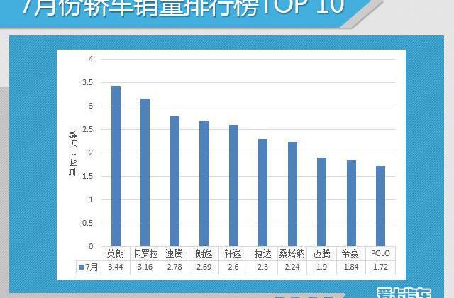 大众,一汽,英朗,迈腾,丰田