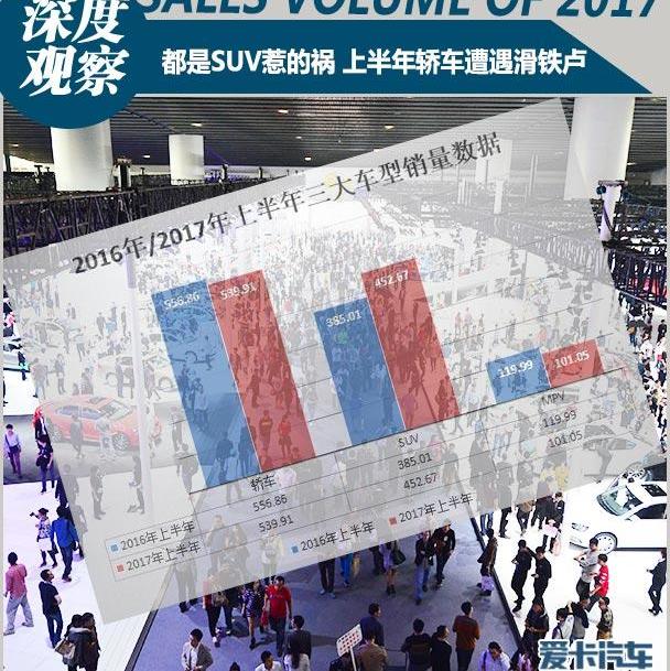 大众,一汽,思域,朗逸,英朗