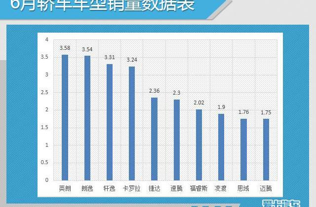 大众,一汽,思域,朗逸,英朗