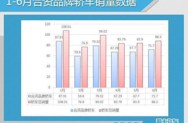大众,一汽,思域,朗逸,英朗
