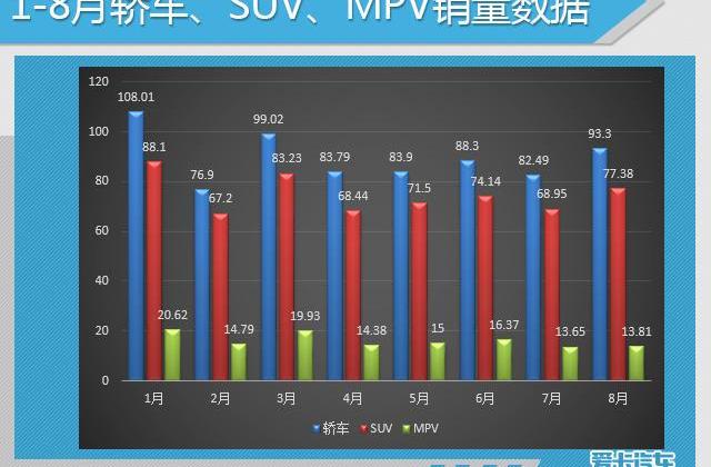 大众,英朗,朗逸,一汽,轩逸