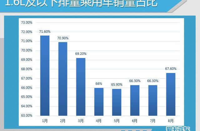 大众,英朗,朗逸,一汽,轩逸