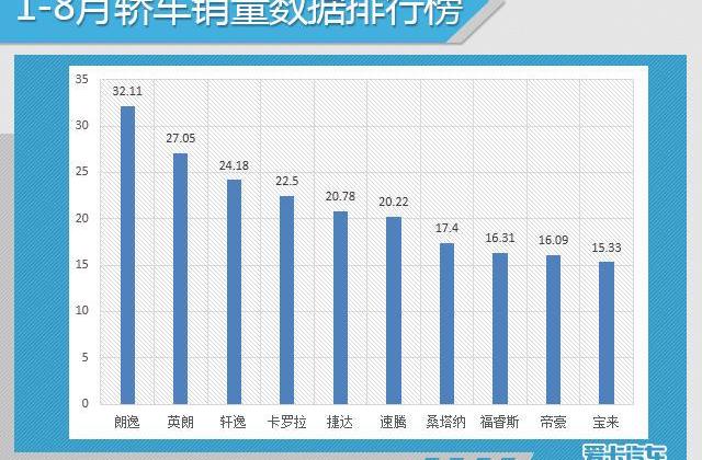 大众,英朗,朗逸,一汽,轩逸