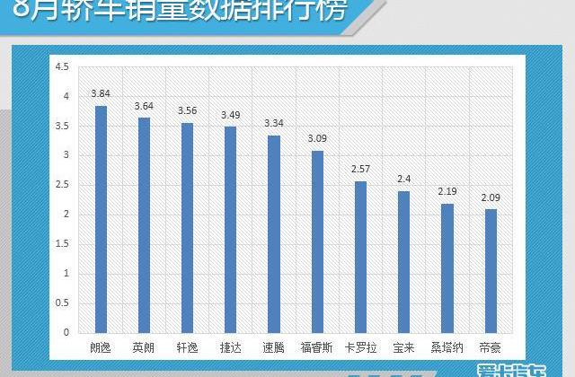 大众,英朗,朗逸,一汽,轩逸