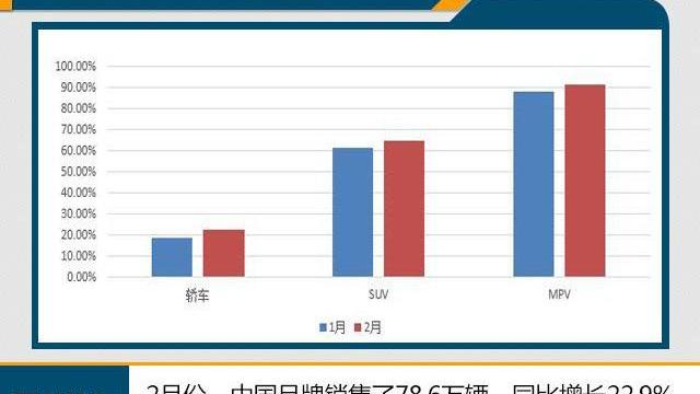 大众,一汽,英朗,朗逸,帝豪