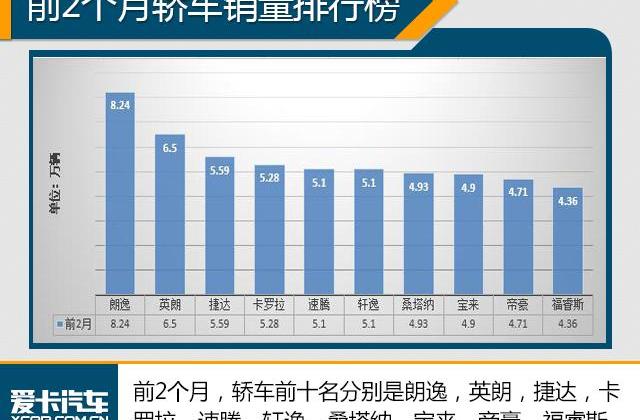 大众,一汽,英朗,朗逸,帝豪