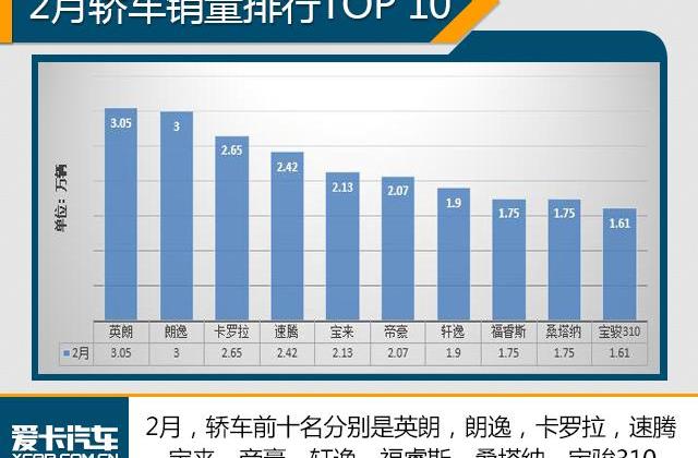 大众,一汽,英朗,朗逸,帝豪