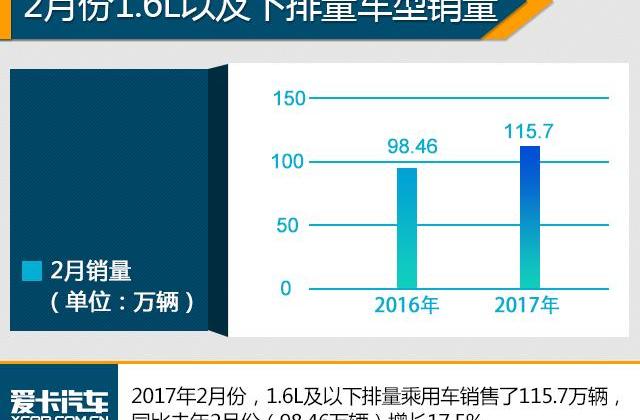 大众,一汽,英朗,朗逸,帝豪
