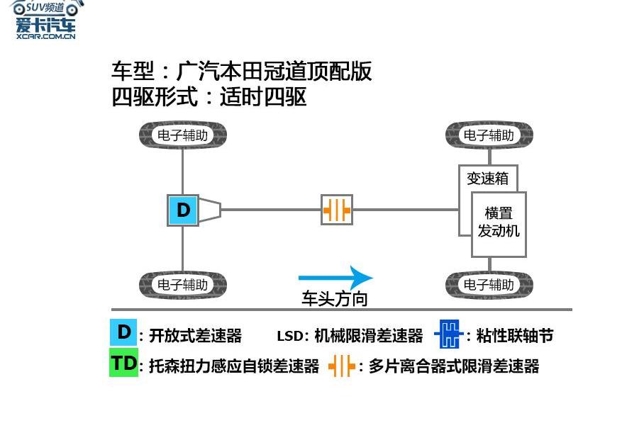 冠道,本田,汉兰达,汉,长安