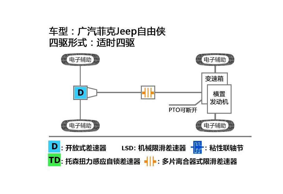 Jeep,缤智,昂科拉,本田,别克