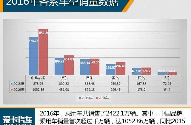 大众,帝豪,朗逸,轩逸,英朗