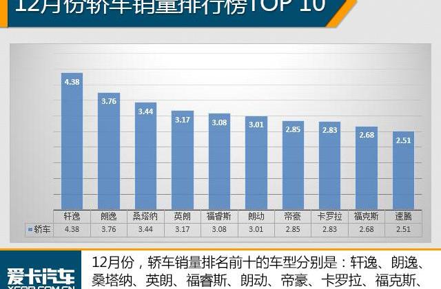 大众,帝豪,朗逸,轩逸,英朗