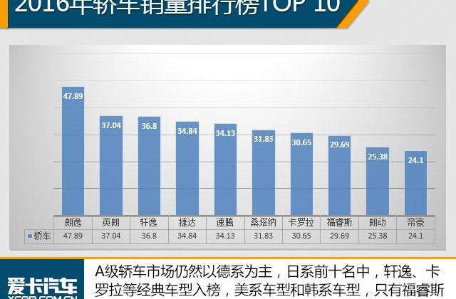大众,帝豪,朗逸,轩逸,英朗