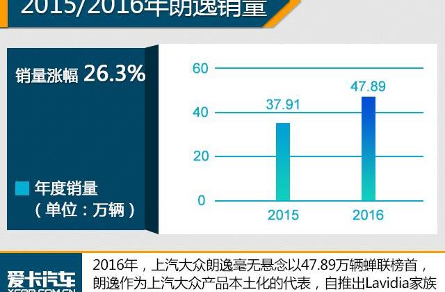 大众,帝豪,朗逸,轩逸,英朗