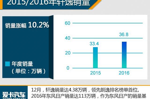 大众,帝豪,朗逸,轩逸,英朗