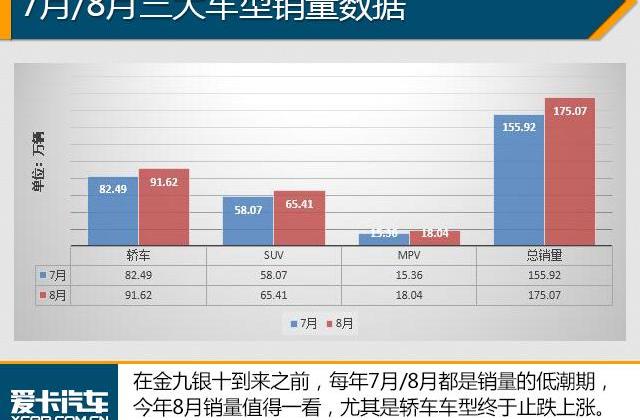 轩逸,英朗,朗逸,卡罗拉,捷达