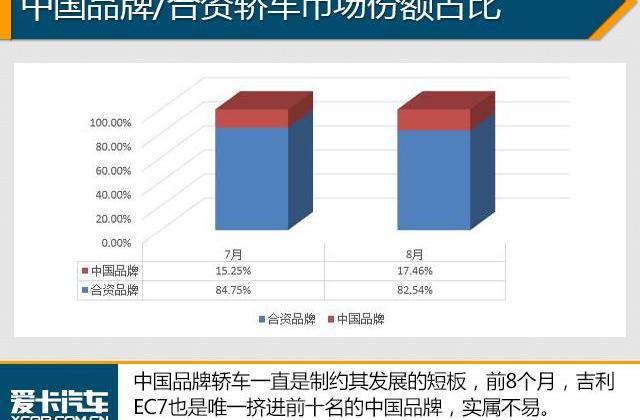 轩逸,英朗,朗逸,卡罗拉,捷达