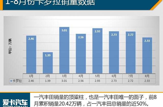 轩逸,英朗,朗逸,卡罗拉,捷达
