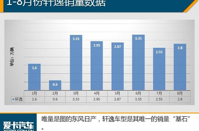 轩逸,英朗,朗逸,卡罗拉,捷达