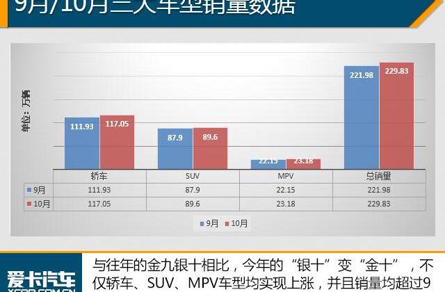 大众,朗逸,轩逸,帝豪,英朗