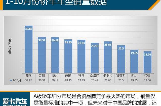 大众,朗逸,轩逸,帝豪,英朗