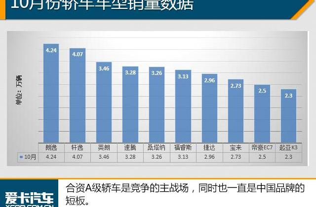 大众,朗逸,轩逸,帝豪,英朗
