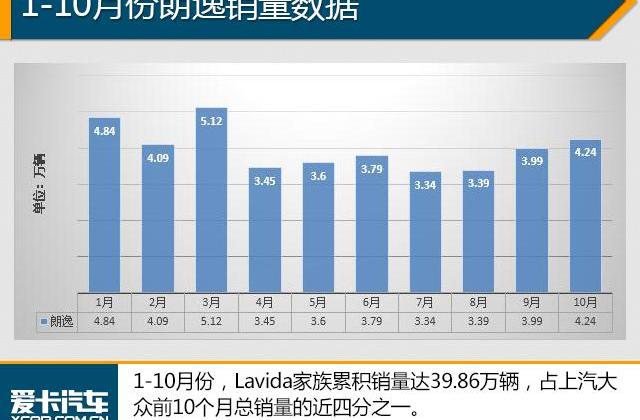 大众,朗逸,轩逸,帝豪,英朗