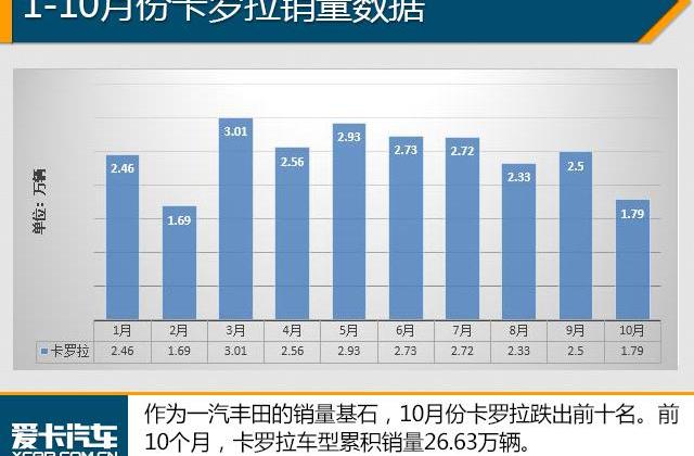 大众,朗逸,轩逸,帝豪,英朗