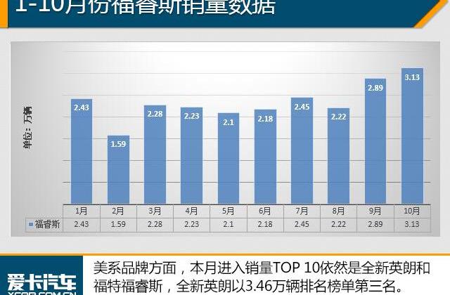 大众,朗逸,轩逸,帝豪,英朗