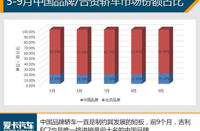 大众,一汽,朗逸,轩逸,卡罗拉