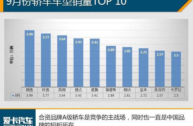 大众,一汽,朗逸,轩逸,卡罗拉