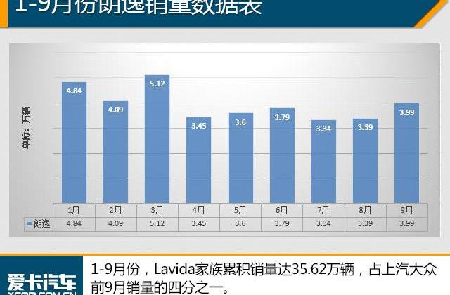 大众,一汽,朗逸,轩逸,卡罗拉