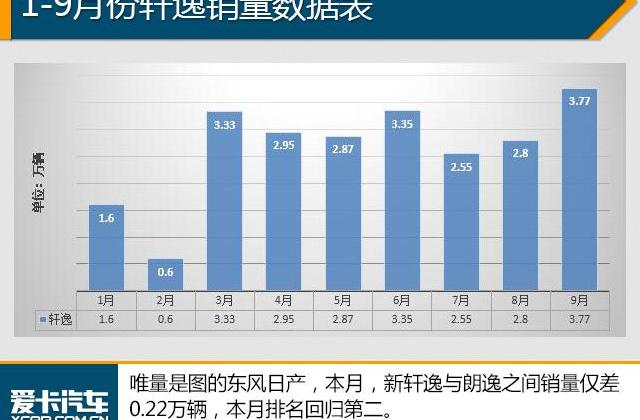 大众,一汽,朗逸,轩逸,卡罗拉