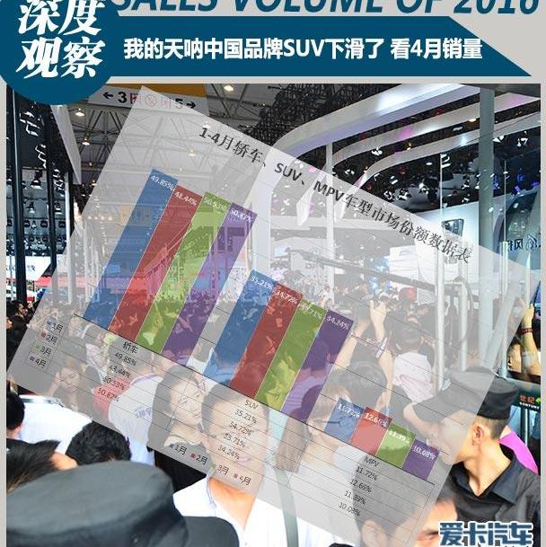 英朗,轩逸,朗逸,大众,卡罗拉