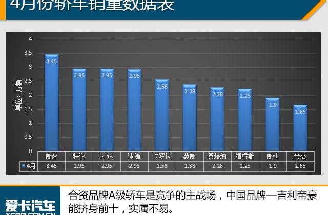 英朗,轩逸,朗逸,大众,卡罗拉