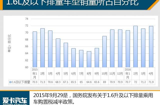 英朗,轩逸,朗逸,大众,卡罗拉