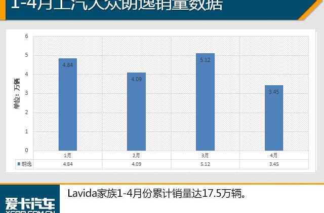 英朗,轩逸,朗逸,大众,卡罗拉