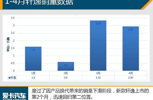 英朗,轩逸,朗逸,大众,卡罗拉